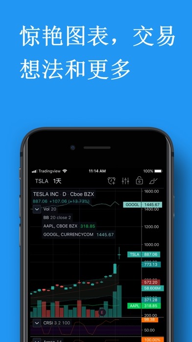 TradingView׿appͼ
