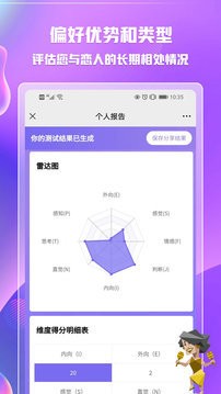 MBTIְҵԸAPPͼ