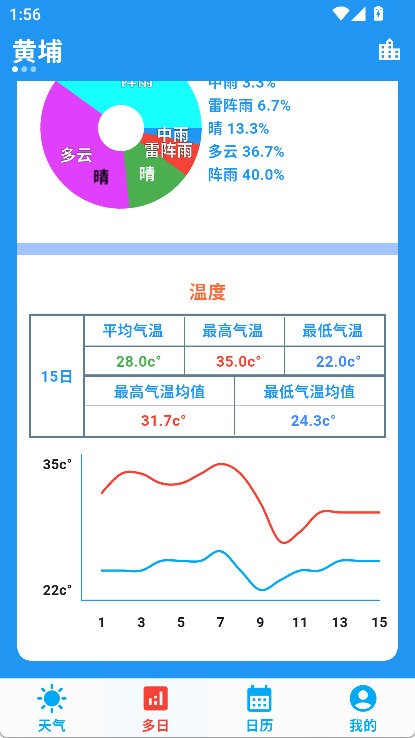真好天气 手机版软件下载截图